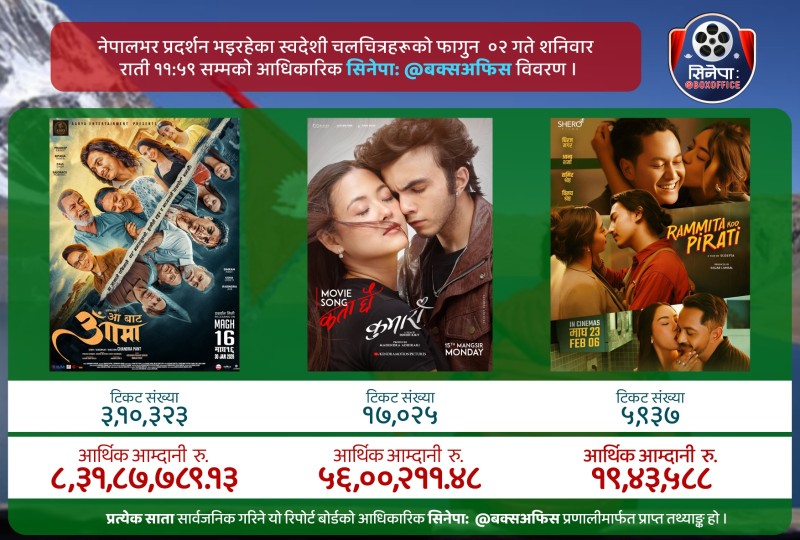 ‘रमिताको पिरती’ र ‘कुमारी’ ले कति कमाए ?